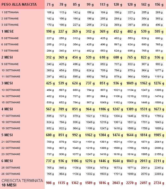 Peso del Chihuahua: Tabella, Calcolatore e Consigli per un Cane Sano e Felice 13 Tabella Peso Chihuahua